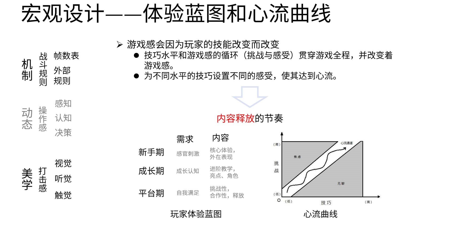 宏观设计