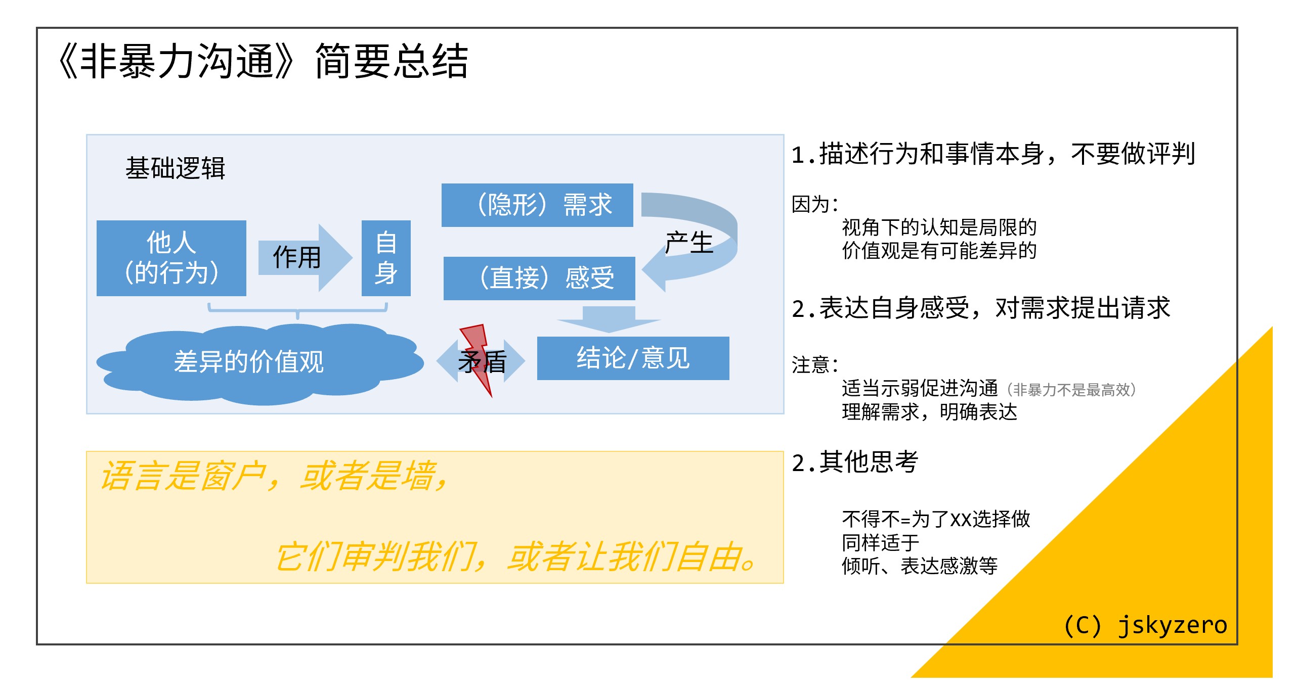 非暴力沟通逻辑