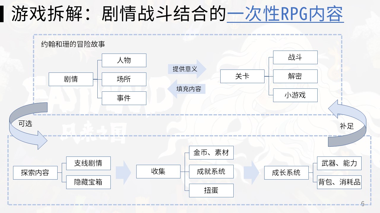 游戏拆解