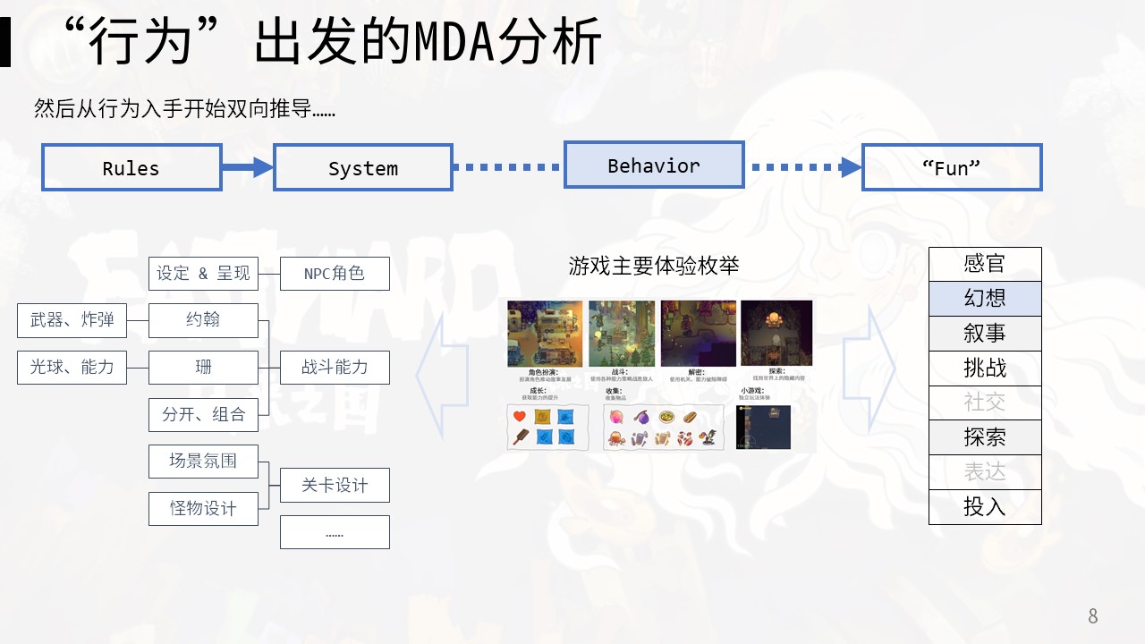 体验出发的3C